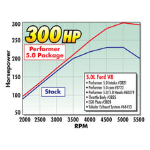 Load image into Gallery viewer, Edelbrock Single Perf 5 8/5 8 SBF 1 90 Head Comp