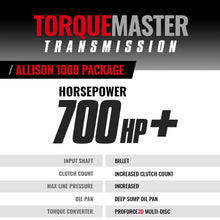 Load image into Gallery viewer, BD Diesel Duramax Allison Transmission &amp; Converter Package - Chevy 2007-2010 LMM 4wd