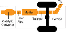 Load image into Gallery viewer, Gibson 03-07 Ford F-250 Super Duty XL 6.0L 4in Turbo-Back Single Exhaust - Stainless