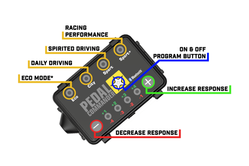 Pedal Commander Acura/Honda Throttle Controller