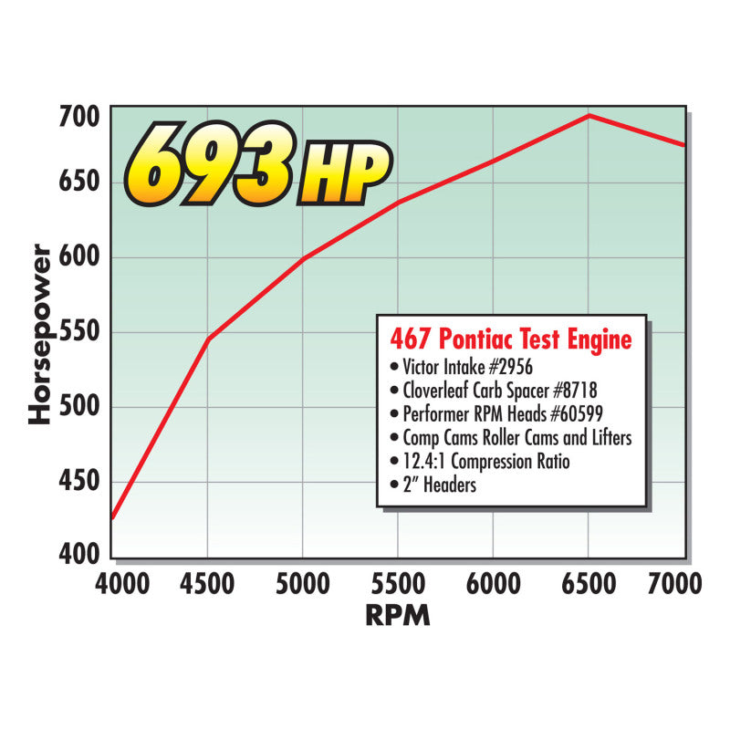 Edelbrock Single Perf Pontiac 72cc Head Comp