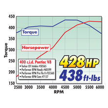 Load image into Gallery viewer, Edelbrock Single Perf Pontiac 72cc Head Comp