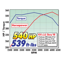 Load image into Gallery viewer, Edelbrock Single Perf RPM 454-0 BBC O-Port Head Comp