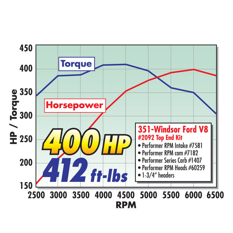 Edelbrock Perf RPM Cam and Lifters Kit Ford 351W