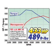 Load image into Gallery viewer, Edelbrock Performer RPM AMC Head (Complete)