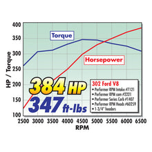 Load image into Gallery viewer, Edelbrock Perf RPM 302 Ford Manifold